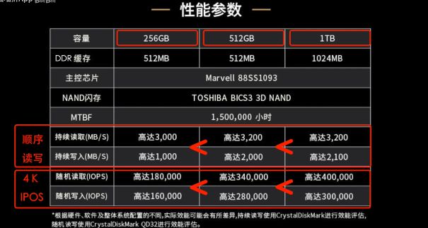 固态硬盘和内存条选购攻略，轻松提升电脑性能  第2张