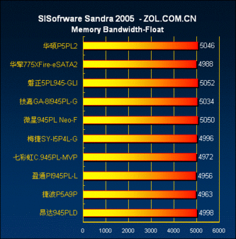 内存选择攻略：主板兼容性、频率容量一网打尽  第1张