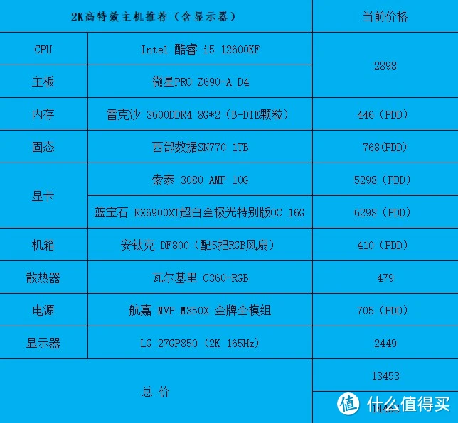 内存选择攻略：8GB够用吗？16GB如何选？未来扩展性怎么考虑？