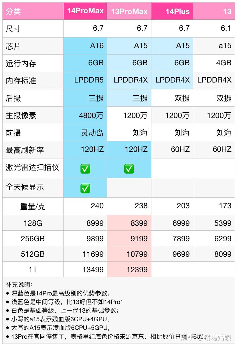 内存选择攻略：8GB够用吗？16GB如何选？未来扩展性怎么考虑？  第2张