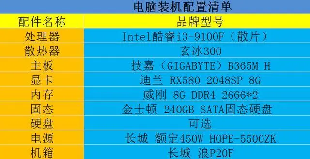 内存选择攻略：8GB够用吗？16GB如何选？未来扩展性怎么考虑？  第5张