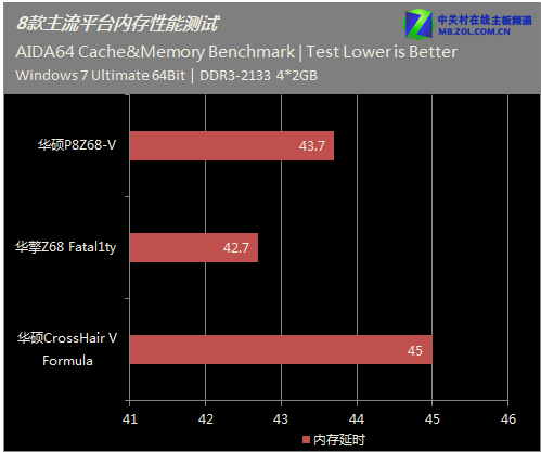 性能升级！4790K ECC内存助您轻松应对高性能计算任务  第2张