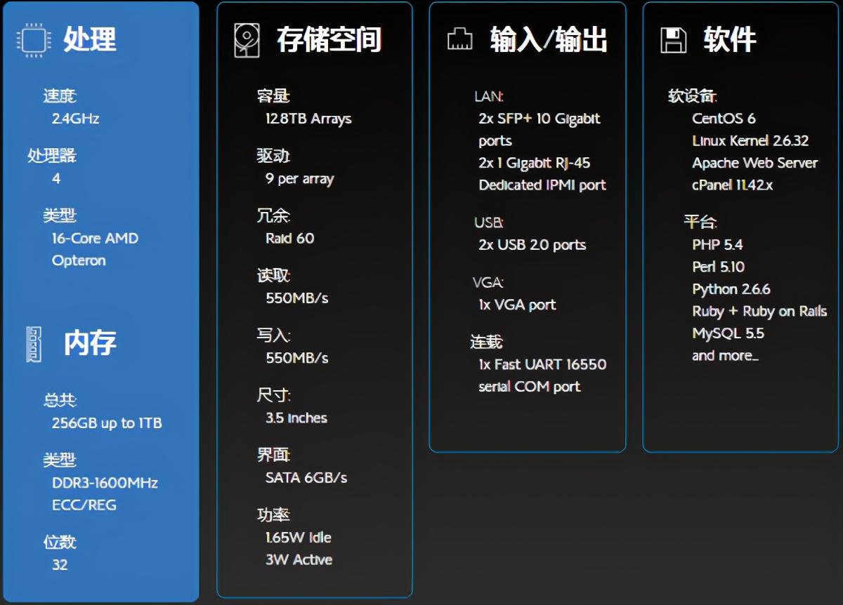 性能升级！4790K ECC内存助您轻松应对高性能计算任务  第3张