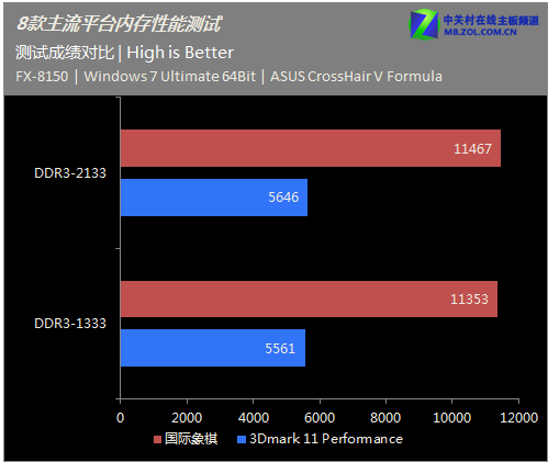 性能升级！4790K ECC内存助您轻松应对高性能计算任务  第4张