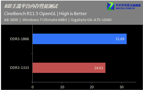 性能升级！4790K ECC内存助您轻松应对高性能计算任务  第5张