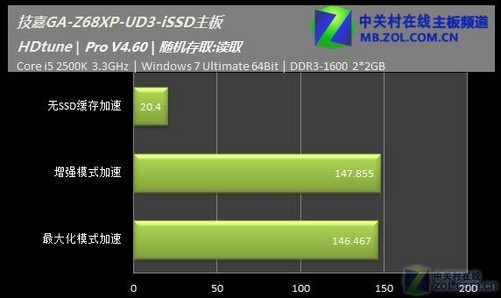 内存与硬盘：默契配合，助力数据速读  第2张