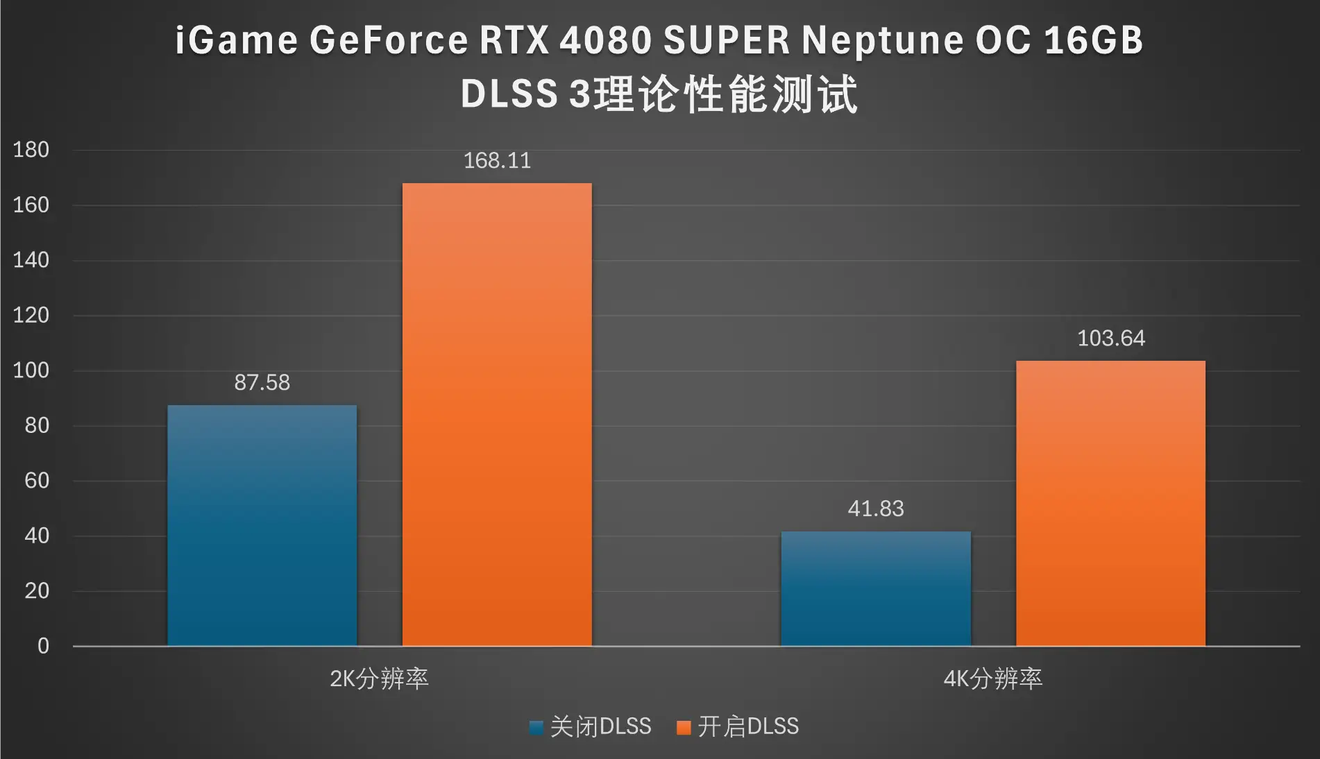 DDR5内存性能大揭秘：带宽提升50%，时序优化30%，能耗降低20%