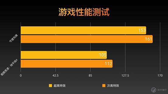 体验9800显存共享内存：游戏流畅如丝，工作效率翻倍  第2张