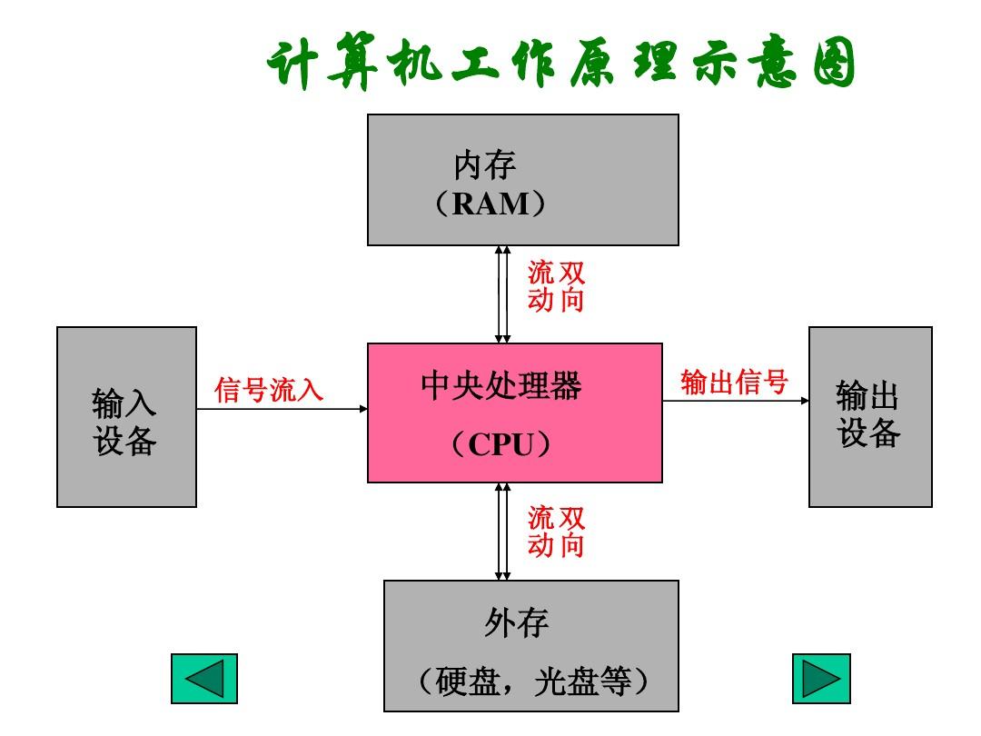 内存条超频大揭秘：危害与技巧全解析  第2张