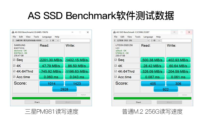 固态硬盘速度大揭秘：读写比传统硬盘快几百倍  第3张