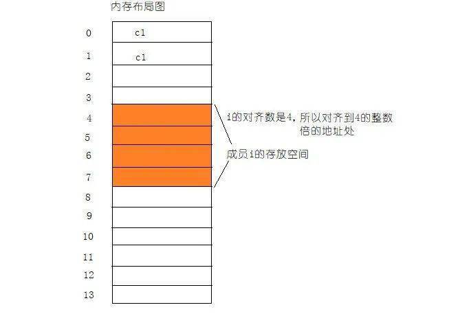 DDR3内存条容量选择：从2GB到16GB，适合你的需求是关键  第2张