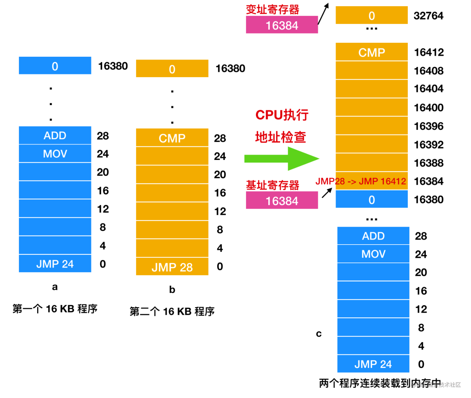 DDR3内存条容量选择：从2GB到16GB，适合你的需求是关键  第6张