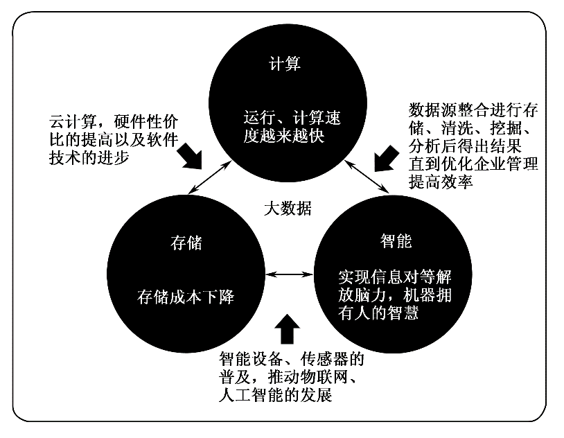 傲腾内存：颠覆传统，助力科技飞跃  第3张