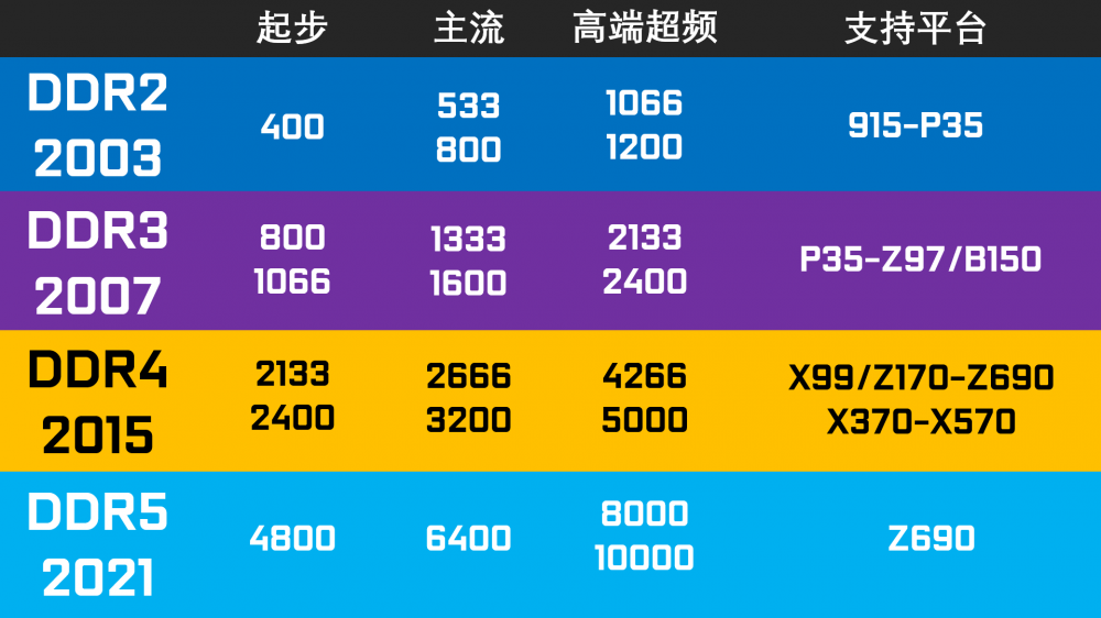 选购ddr4内存：频率、容量、品质三大关键  第3张