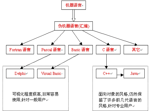 ddr5内存：性能飙升，即将成为主流  第3张