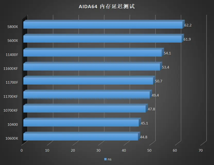 使用内存延时测试工具的经验，你值得拥有  第4张