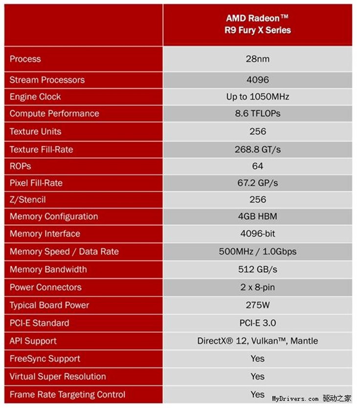 DDR4内存条，为何比DDR3更香？  第2张