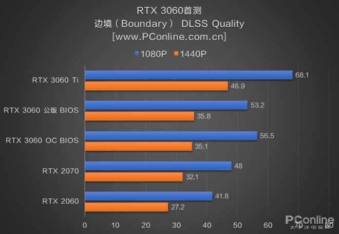 nvidia显卡内存消耗大到令人发指！如何有效解决？  第3张