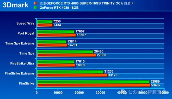 nvidia显卡内存消耗大到令人发指！如何有效解决？  第4张