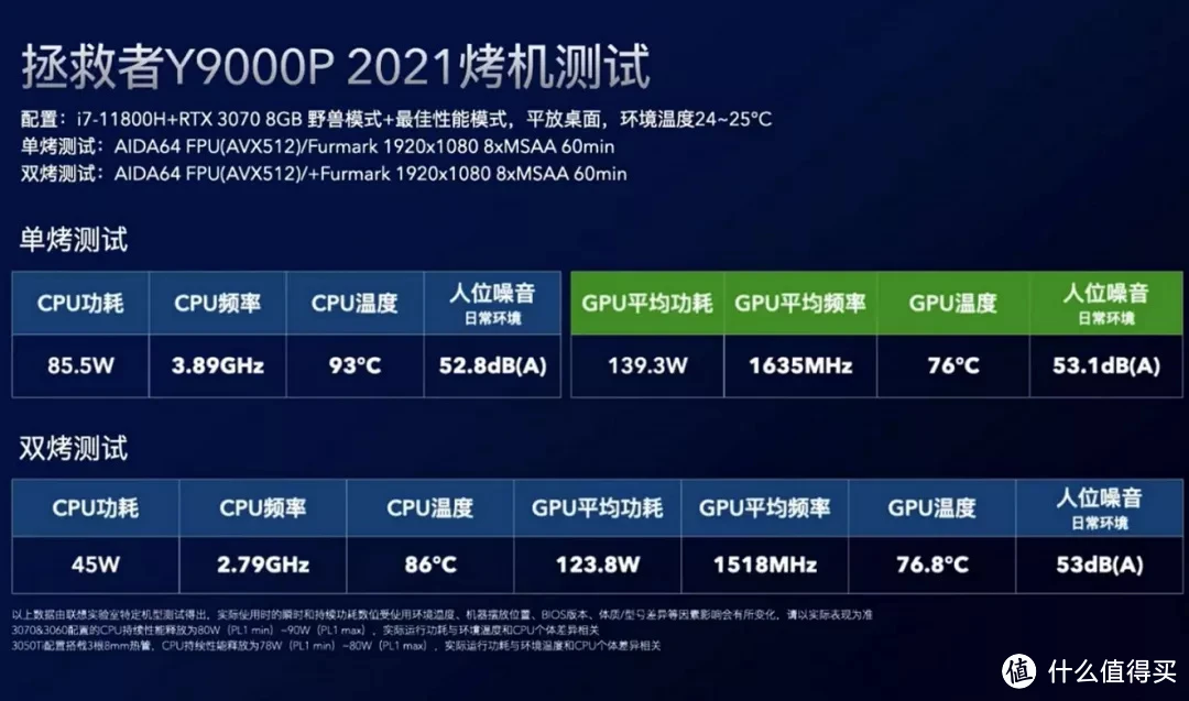 nvidia显卡内存消耗大到令人发指！如何有效解决？  第8张