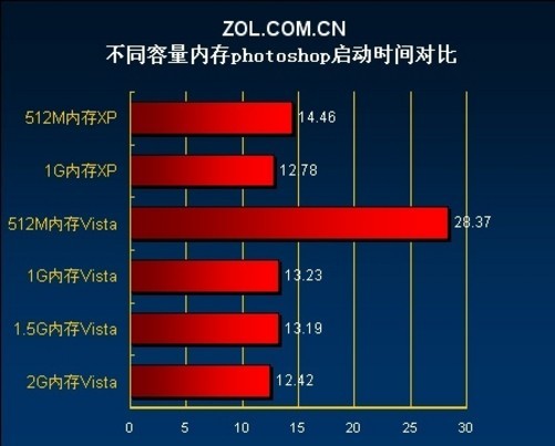 内存SSD：为什么它如此火爆？  第1张