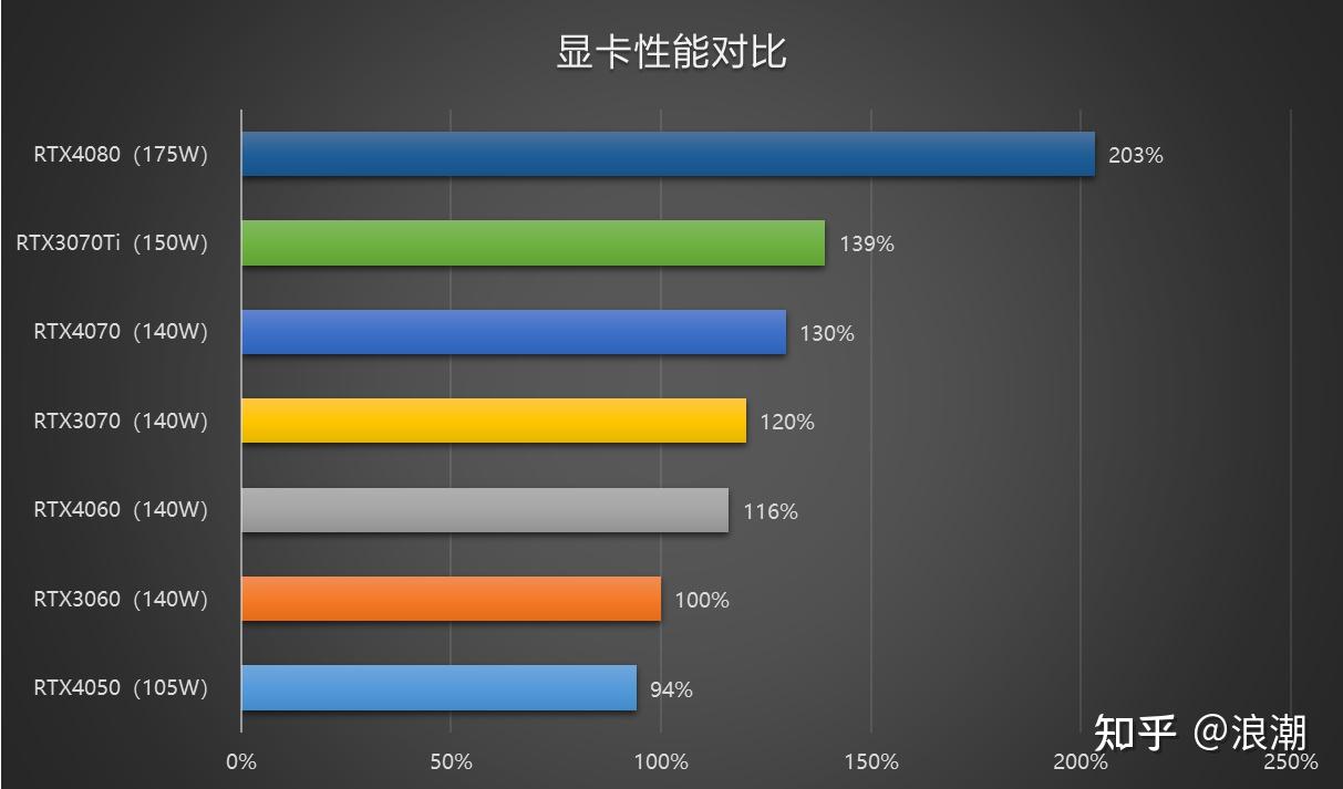 内存频率提升，电脑性能大加速  第2张