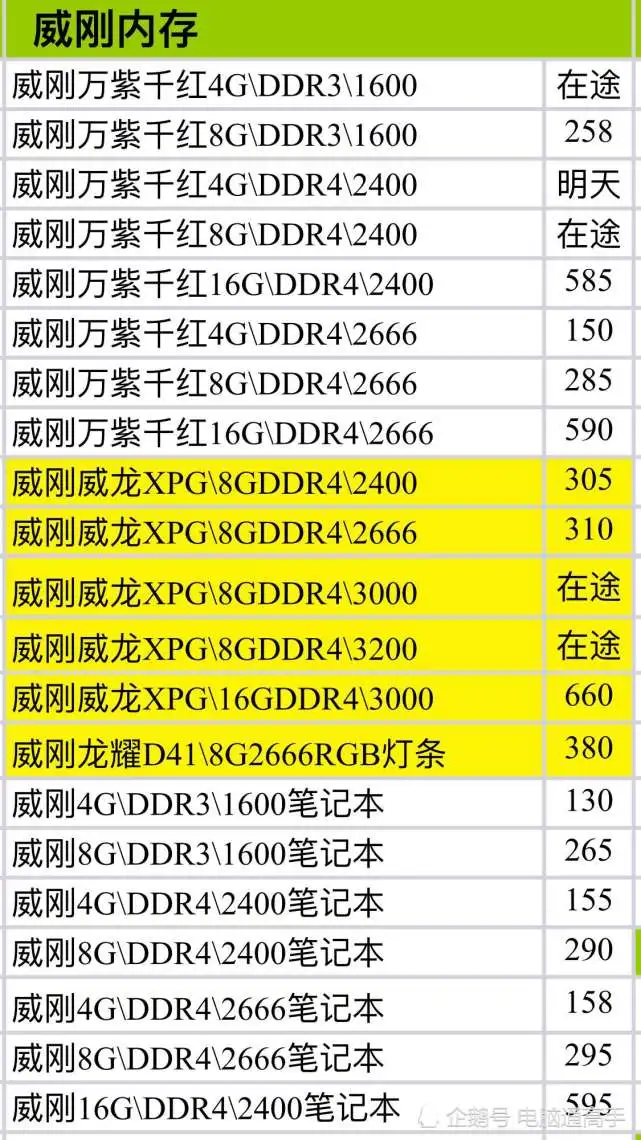 内存价格为何突然大跌？科技巨头竞逐成本下降  第4张