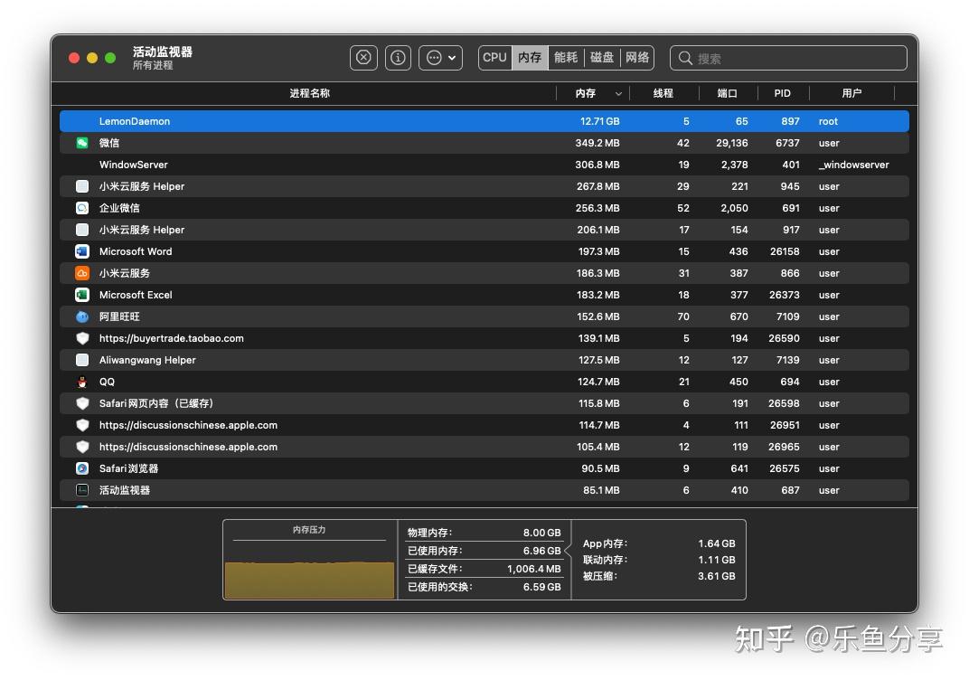 8GB vs 16GB内存：轻松应对日常任务VS高性能运行利器  第3张