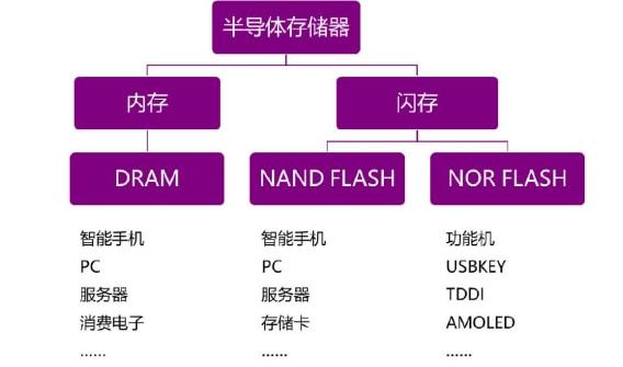 骇客神条内存条时序：性能稳定的关键  第3张