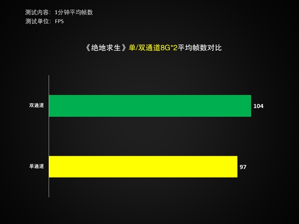 8GB DDR4内存，你需要知道的一切  第3张