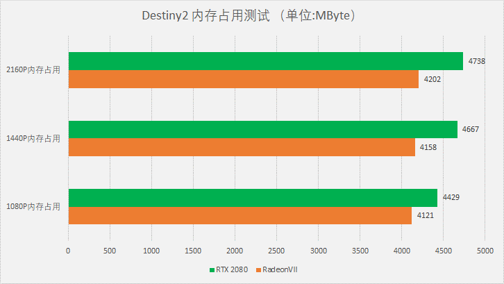 3200内存频率：性能提升还是心理安慰？  第1张