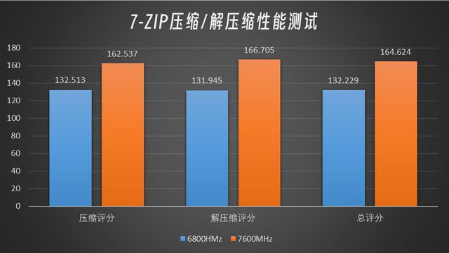 3200内存频率：性能提升还是心理安慰？  第8张