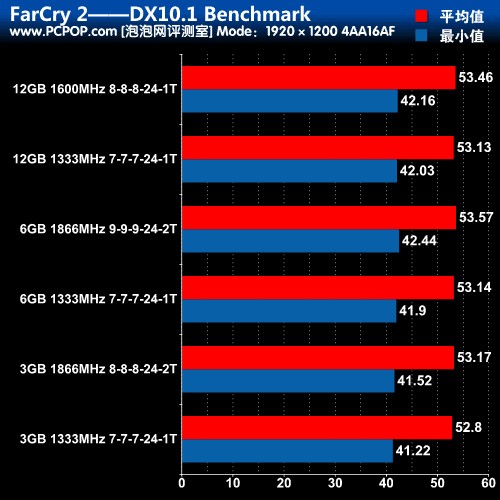 AMD 7650K处理器的最佳内存选择：2400MHz频率和8GB容量为何最佳？  第4张