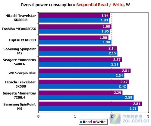 硬盘内存选购秘籍：1TB+7200转，速度满足你的需求  第4张