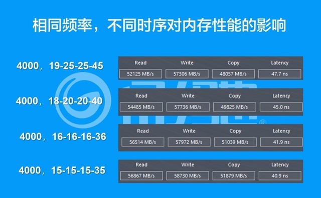 傲腾VS内存：速度与容量的较量  第3张