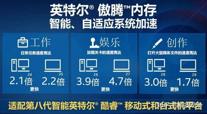 傲腾VS内存：速度与容量的较量  第5张