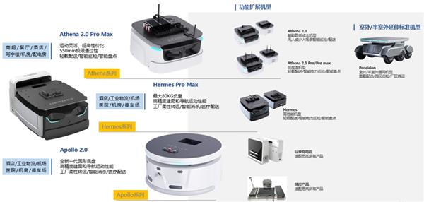 三驾马车并头齐驱  思岚科技赋能机器人自主定位导航 第4张