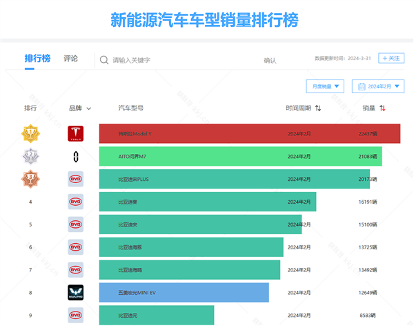 提前狙击理想L6 详解问界新M7降价1-2万打法：普通版不送选装包  第3张