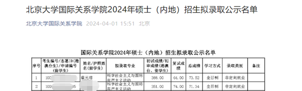 北京大学国际关系学院：拟录取考生“蔡元培”“莫言”  第2张