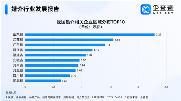 开封王婆爆火背后：去年新增婚介所突破5万家  第2张