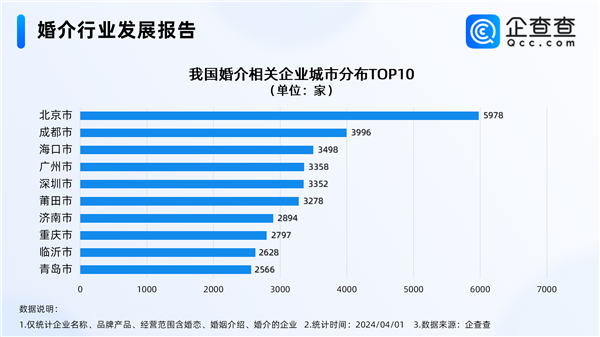 开封王婆爆火背后：去年新增婚介所突破5万家  第3张