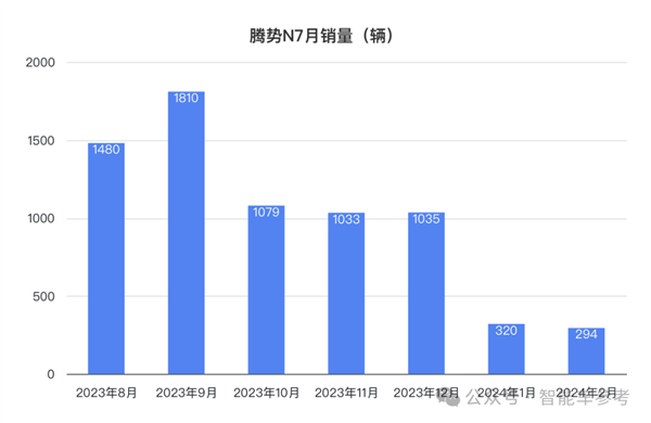 便宜6万上新 比亚迪高端豪华SUV开打价格战：还买什么Model Y  第9张