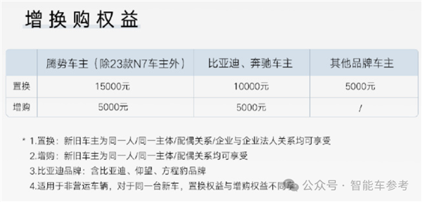 便宜6万上新 比亚迪高端豪华SUV开打价格战：还买什么Model Y  第12张