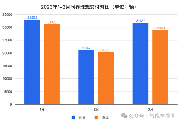 问界蝉联新势力销冠！M9五十万级无敌手：余承东又成了  第7张