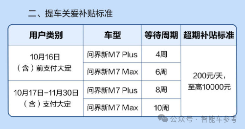 问界蝉联新势力销冠！M9五十万级无敌手：余承东又成了  第16张