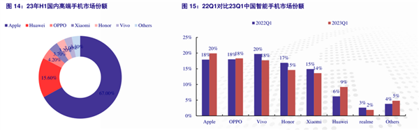 我在县城买手机、只求不卡拍照好！  第5张