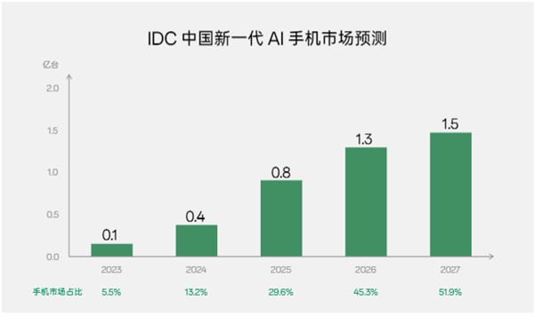 我在县城买手机、只求不卡拍照好！  第4张