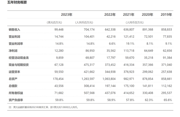 华为拟分红770.95亿元！超15万人持股、人均近51万元  第3张