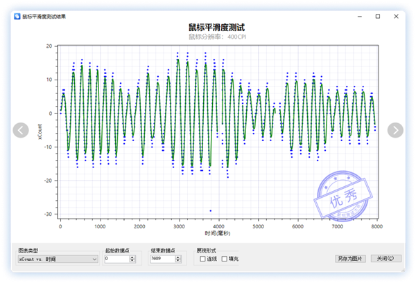 快科技鼠标专用测试工具发布：鼠标性能如何一测便知  第3张