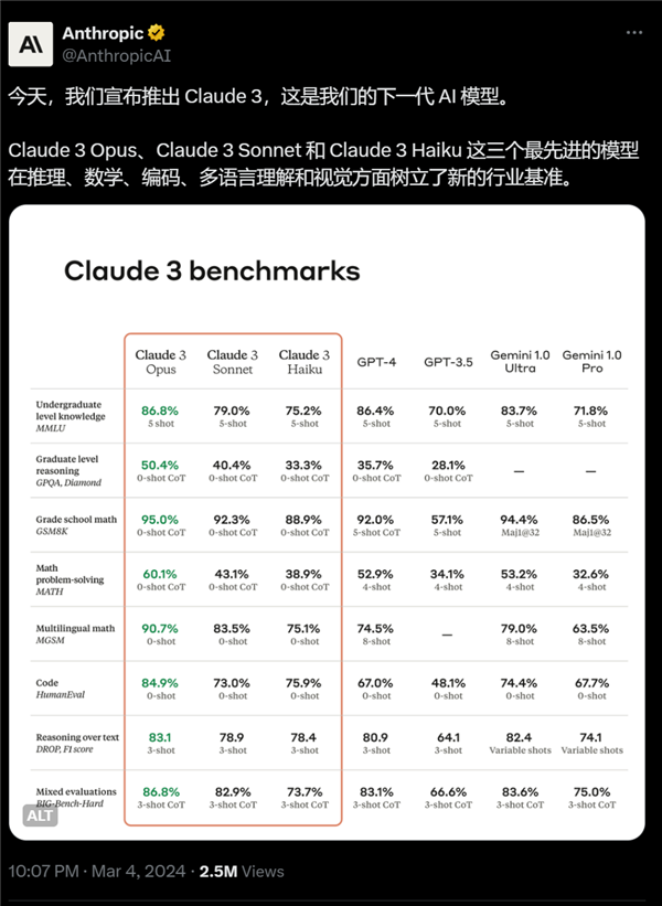 ChatGPT不用登录就能用了 但真没啥用  第7张